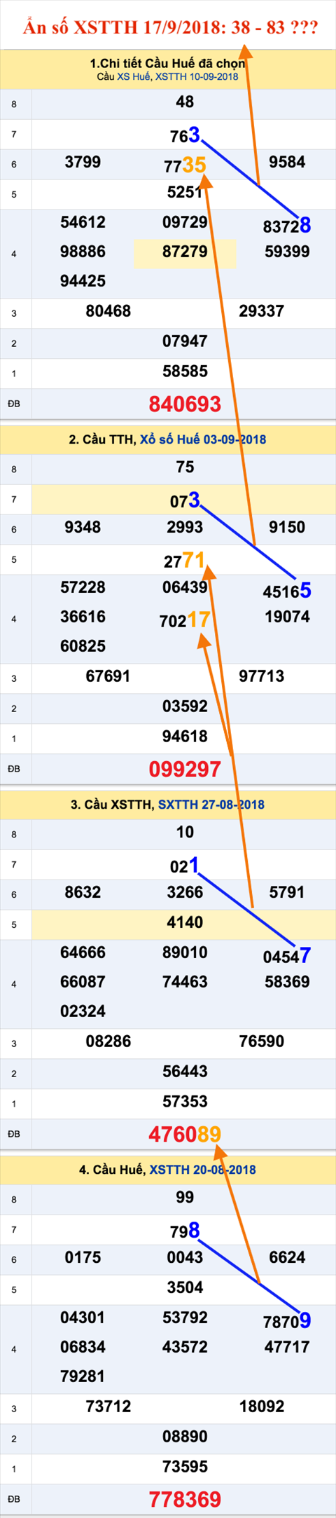 An so XSTTH 17-9-2018